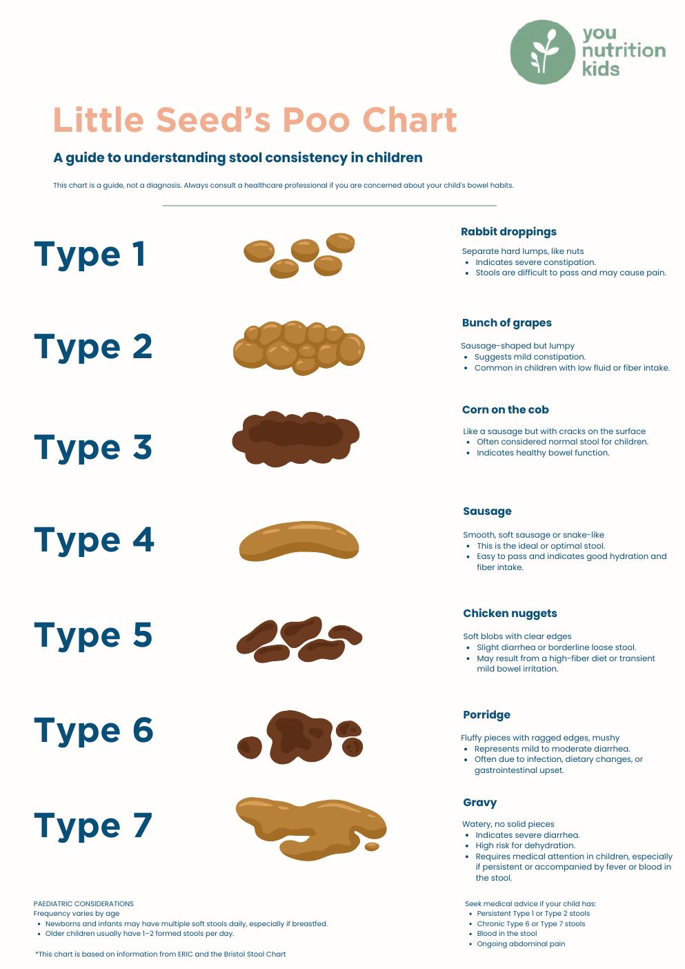 Little Seed's Poo Chart
